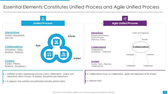 Agile Role In Business Applications Ppt PowerPoint Presentation Complete Deck With Slides