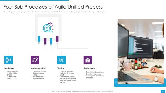 Agile Role In Business Applications Ppt PowerPoint Presentation Complete Deck With Slides