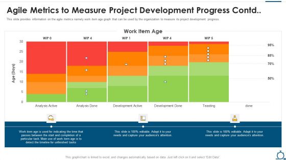Agile SDLC IT Agile Metrics To Measure Project Development Progress Contd Elements PDF
