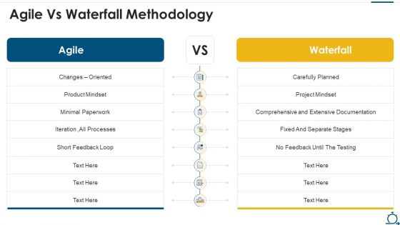 Agile SDLC IT Agile Vs Waterfall Methodology Ppt Portfolio Gallery PDF