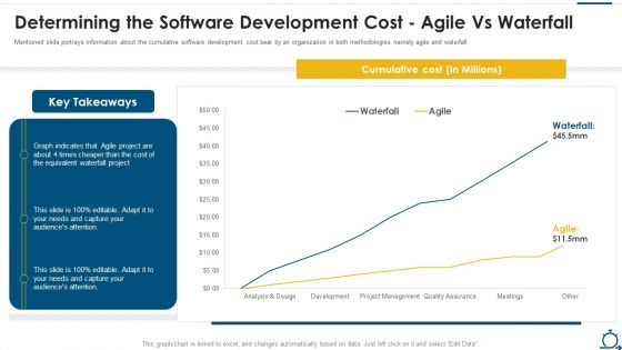 Agile SDLC IT Determining The Software Development Cost Agile Vs Waterfall Download PDF Agile SDLC IT Determining The Software Development Cost Agile Vs Waterfall Download PDF