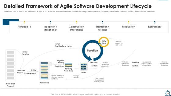 Agile SDLC IT Ppt PowerPoint Presentation Complete Deck With Slides