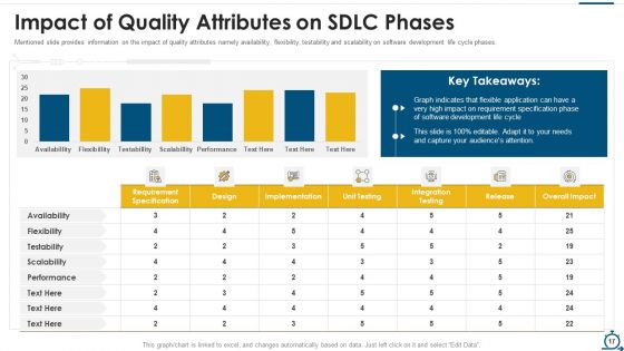 Agile SDLC IT Ppt PowerPoint Presentation Complete Deck With Slides