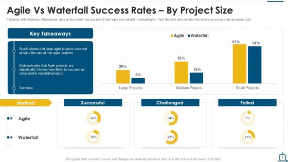 Agile SDLC IT Ppt PowerPoint Presentation Complete Deck With Slides