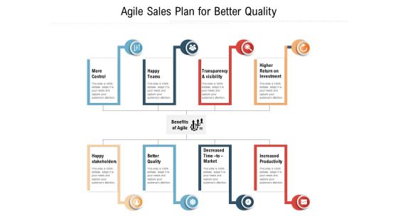 Agile Sales Plan For Better Quality Ppt PowerPoint Presentation Gallery Portfolio PDF Agile Sales Plan For Better Quality Ppt PowerPoint Presentation Gallery Portfolio PDF