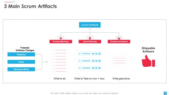 Agile Scrum Artifacts Ppt PowerPoint Presentation Complete Deck With Slides
