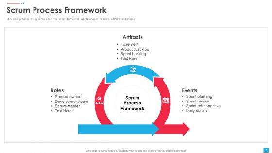 Agile Scrum Artifacts Ppt PowerPoint Presentation Complete Deck With Slides