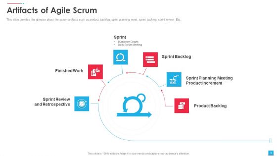 Agile Scrum Artifacts Ppt PowerPoint Presentation Complete Deck With Slides