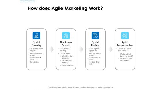 Agile Scrum Marketing How Does Agile Marketing Work Ppt Icon Format PDF Agile Scrum Marketing How Does Agile Marketing Work Ppt Icon Format PDF