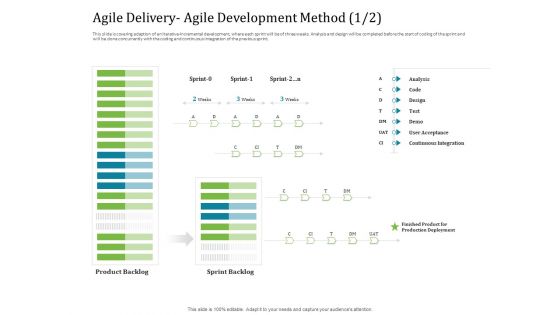 Agile Service Delivery Model Agile Delivery Agile Development Method Demo Brochure PDF