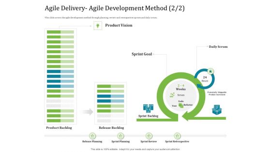 Agile Service Delivery Model Agile Delivery Agile Development Method Scrum Rules PDF