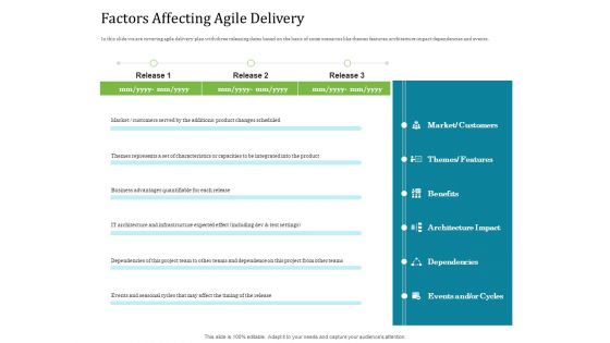 Agile Service Delivery Model Factors Affecting Agile Delivery Elements PDF