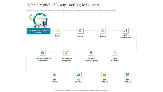 Agile Service Delivery Model Hybrid Model Of Disciplined Agile Delivery Portrait PDF