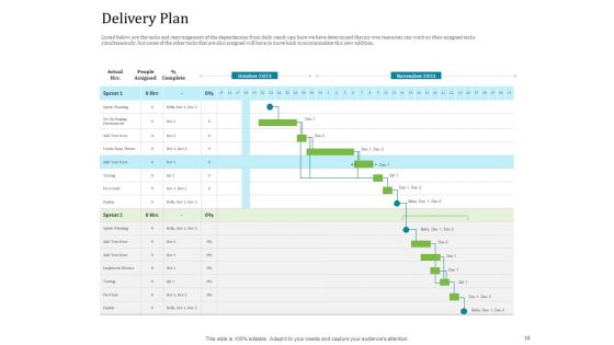 Agile Service Delivery Model Pictures PDF