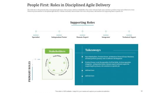 Agile Service Delivery Model Pictures PDF