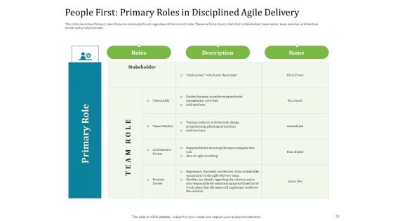 Agile Service Delivery Model Pictures PDF