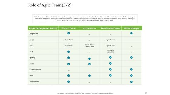 Agile Service Delivery Model Pictures PDF