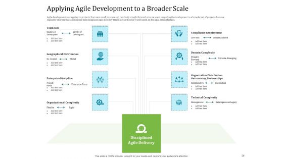 Agile Service Delivery Model Pictures PDF