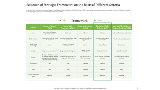 Agile Service Delivery Model Pictures PDF