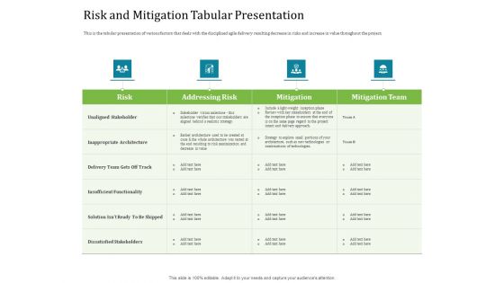 Agile Service Delivery Model Risk And Mitigation Tabular Presentation Demonstration PDF