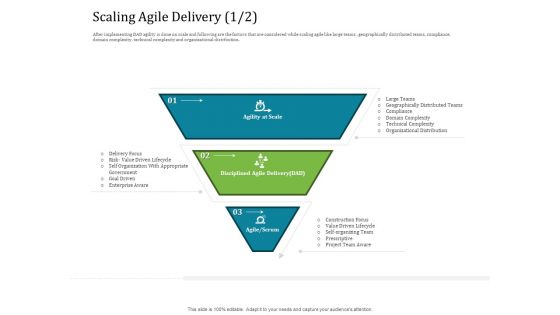 Agile Service Delivery Model Scaling Agile Delivery Delivery Sample PDF