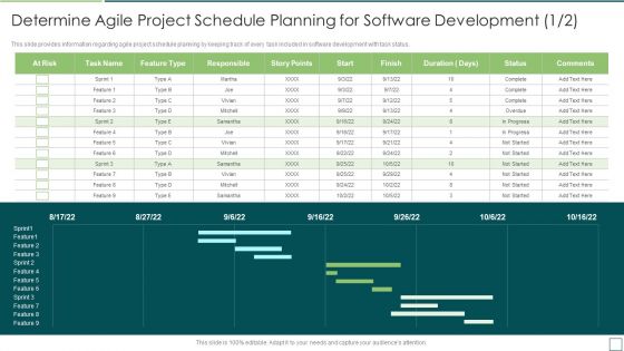 Agile Software Development And Management IT Determine Agile Project Schedule Elements PDF Agile Software Development And Management IT Determine Agile Project Schedule Elements PDF
