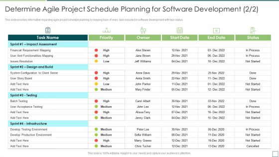 Agile Software Development And Management IT Determine Agile Project Schedule Planning Information PDF