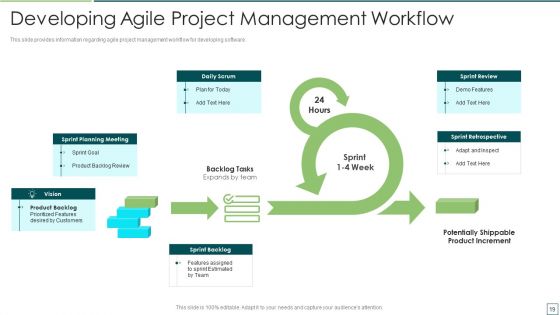 Agile Software Development And Management IT Ppt PowerPoint Presentation Complete Deck With Slides