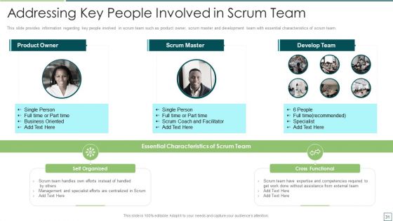 Agile Software Development And Management IT Ppt PowerPoint Presentation Complete Deck With Slides