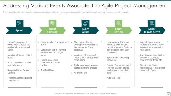 Agile Software Development And Management IT Ppt PowerPoint Presentation Complete Deck With Slides