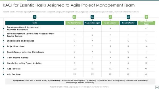 Agile Software Development And Management IT Ppt PowerPoint Presentation Complete Deck With Slides