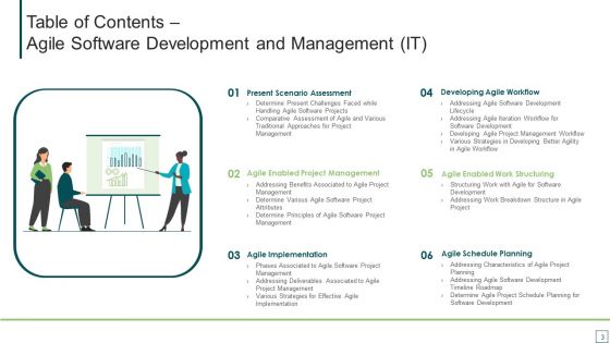Agile Software Development And Management IT Ppt PowerPoint Presentation Complete Deck With Slides