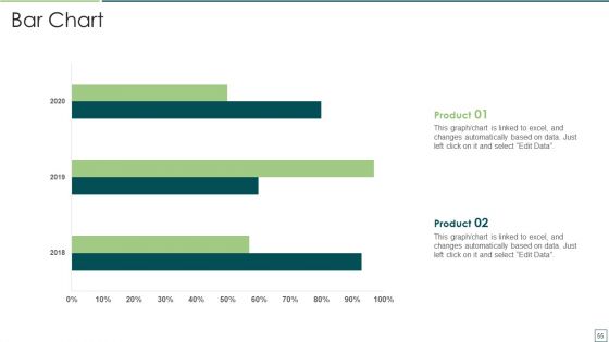 Agile Software Development And Management IT Ppt PowerPoint Presentation Complete Deck With Slides