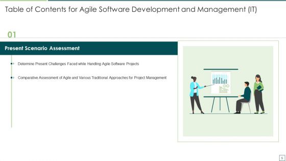 Agile Software Development And Management IT Ppt PowerPoint Presentation Complete Deck With Slides