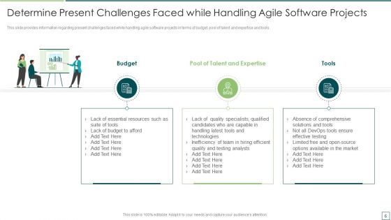 Agile Software Development And Management IT Ppt PowerPoint Presentation Complete Deck With Slides