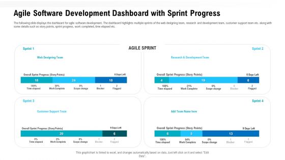 Agile Software Development Dashboard With Sprint Progress Ppt Model Guidelines PDF