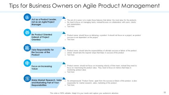 Agile Software Development Executive Visibility Ppt PowerPoint Presentation Complete Deck With Slides