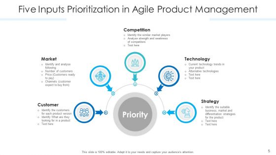 Agile Software Development Executive Visibility Ppt PowerPoint Presentation Complete Deck With Slides