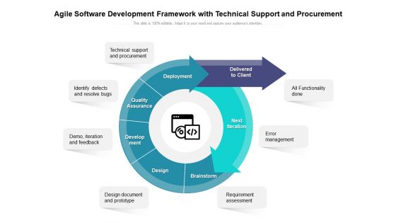 Agile Software Development Framework With Technical Support And Procurement Ppt PowerPoint Presentation Inspiration Templates PDF