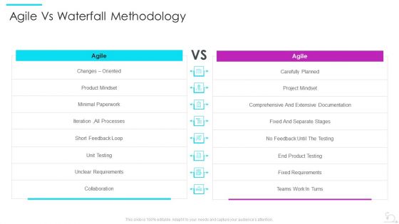 Agile Software Development Lifecycle IT Agile Vs Waterfall Methodology Portrait PDF