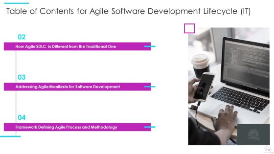 Agile Software Development Lifecycle IT Ppt PowerPoint Presentation Complete Deck With Slides