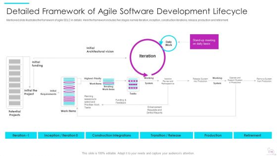 Agile Software Development Lifecycle IT Ppt PowerPoint Presentation Complete Deck With Slides