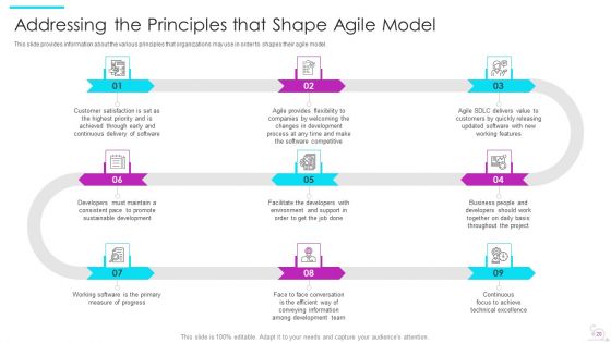Agile Software Development Lifecycle IT Ppt PowerPoint Presentation Complete Deck With Slides