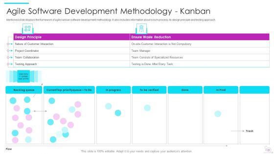 Agile Software Development Lifecycle IT Ppt PowerPoint Presentation Complete Deck With Slides