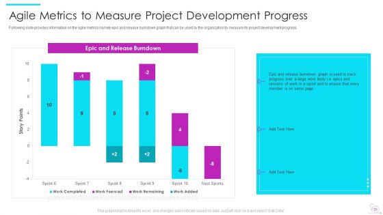 Agile Software Development Lifecycle IT Ppt PowerPoint Presentation Complete Deck With Slides