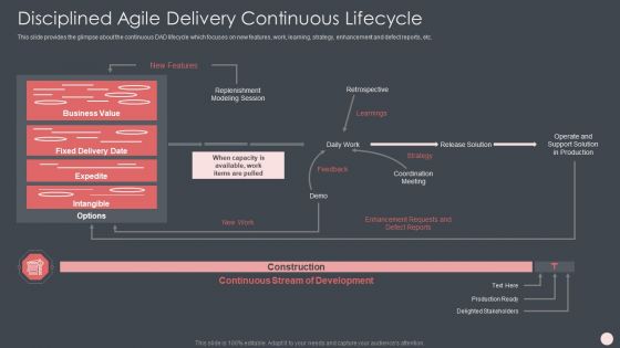Agile Software Development Process IT Ppt PowerPoint Presentation Complete Deck With Slides