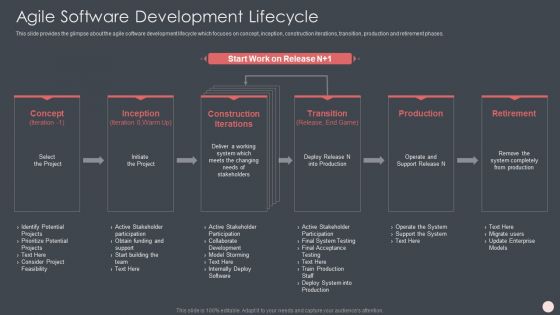 Agile Software Development Process IT Ppt PowerPoint Presentation Complete Deck With Slides
