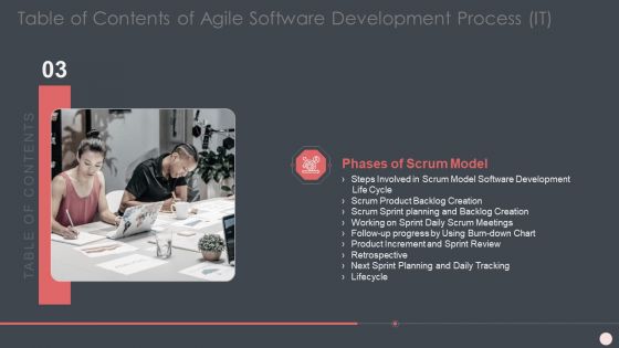 Agile Software Development Process IT Ppt PowerPoint Presentation Complete Deck With Slides