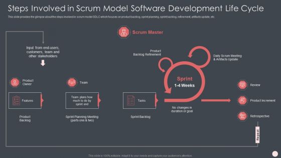 Agile Software Development Process IT Ppt PowerPoint Presentation Complete Deck With Slides
