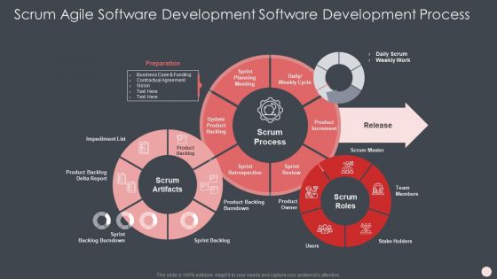 Agile Software Development Process IT Ppt PowerPoint Presentation Complete Deck With Slides